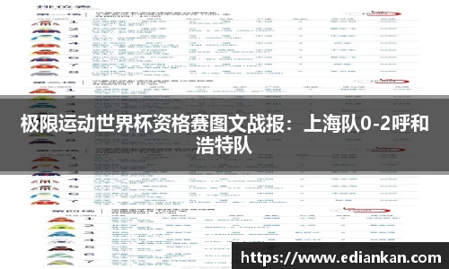 极限运动世界杯资格赛图文战报：上海队0-2呼和浩特队