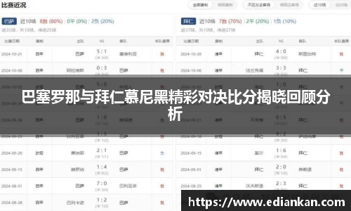巴塞罗那与拜仁慕尼黑精彩对决比分揭晓回顾分析